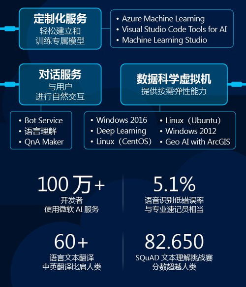 一張圖看懂微軟人工智能 人工智能應用軟件開發(fā)