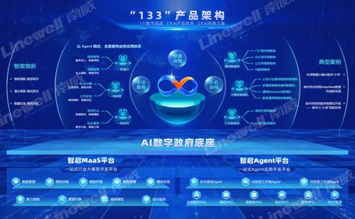 政務領域人工智能大模型部署應用指引發(fā)布 南威軟件前瞻布局優(yōu)勢漸顯