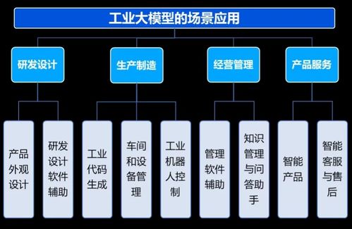 人工智能大模型八大發(fā)展趨勢與行業(yè)應(yīng)用軟件開發(fā)實踐