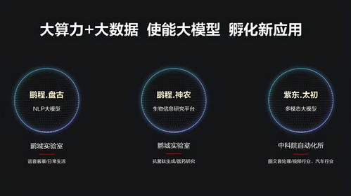 多城攜手點亮人工智能算力網絡，賦能人工智能應用軟件開發新紀元