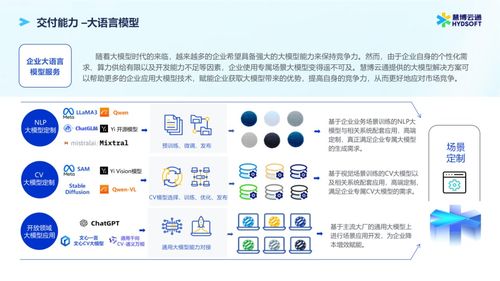 慧博云通與圖靈人工智能研究院攜手，共推AI金融應(yīng)用新發(fā)展